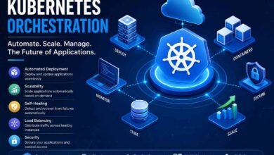 Kubernetes Orchestration